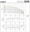 Pompe multicellulaire horizontale EHX 15/7, 5,5 kW, 25 m3/h, 103m, 380V/T, AISI 304 (EBARA MATRIX) фото 4 — BTS Engineering