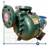 Pompa chemiczna QHB-40012 GFRPP, 245L/min, 12,5 m, 380V, ABLE Motor, samozasysająca odśrodkowa фото 1 — BTS Engineering
