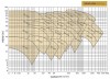 Насосный агрегат для термомасла BTKF-K 32-160, 7,5 kW (3000) фото 2 — BTS Engineering
