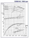 Zweiflutige Split-Case-Pumpe 1D500-63a, 132 kW, 1500 фото 2 — BTS Engineering