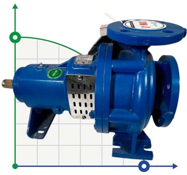 BTKF 40-160 Насос консольний одноступінчатий (3000) — BTS Engineering