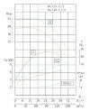 IHG TKHG 80/125-11/2 (100/20), 11 kW, AISI 304, 2900 насос нержавеющий инлайн фото 4 — BTS Engineering