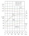 IHG TKHG 150/300-90/2 (187/110), 90 kW, AISI 304, pompe en ligne en acier inoxydable 2900 фото 4 — BTS Engineering