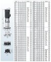 BVS 16-4, 4 kW, AISI 316, bomba multietapa Ex фото 2 &mdash; BTS Engineering