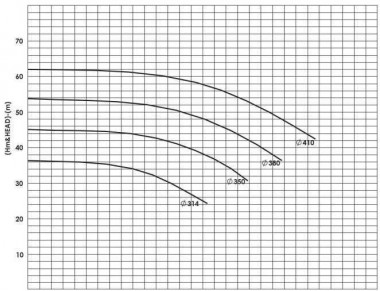 ESCE 125-350 (380) - насос двустороннего входа без двигателя — BTS Engineering