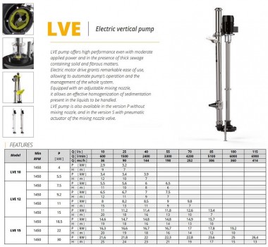 Veneroni LVE 15, 22 kW, 3,5m, 360 m3/h электрический вертикальный насос — BTS Engineering
