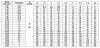 CDLF 3-170, AISI 316 pompa wielostopniowa do mycia CIP фото 2 — BTS Engineering