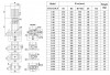 CDLF 3-170, AISI 316 pompa wielostopniowa do mycia CIP фото 4 — BTS Engineering