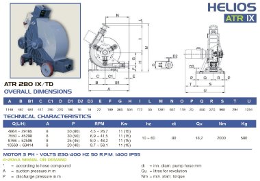 Pompe péristaltique pour colle FLUIMAC HELIOS ATR 280 IX 29185 l/h, 15 kW, 26,7 tr/min, avec réglage des performances et convertisseur de fréquence — BTS Engineering