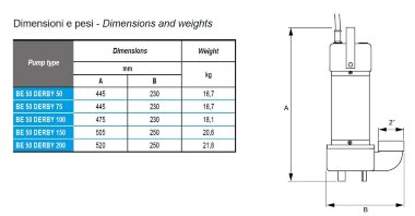 Канализационный погружной насос BE 50 DERBY 100, 220V — BTS Engineering