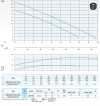 Tauchmotorpumpe Dreno AT 65/2/125 C.237 mit offenem Einkanal-Laufrad фото 3 — BTS Engineering