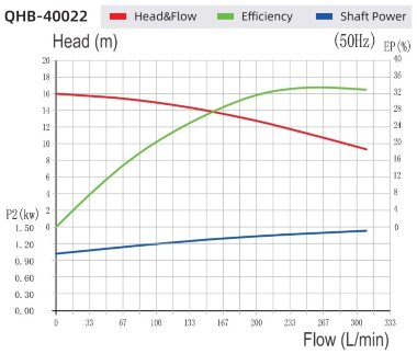 Насос химический для фосфорной кислоты QHB-G-40022EAL-SSH5V38AGABS-3801,GFRPP, 308L/min, 16m, 1,5kW, 380V, центробежный самовсасывающий — BTS Engineering