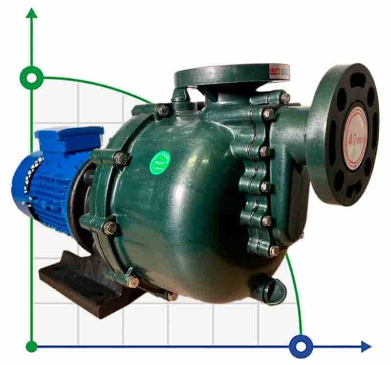 Chemiepumpe QHB-40022 GFRPP, 360L/min, 16,5m, 380V, ABLE Motor, Zentrifugaler selbstansaugend фото 1 — BTS Engineering