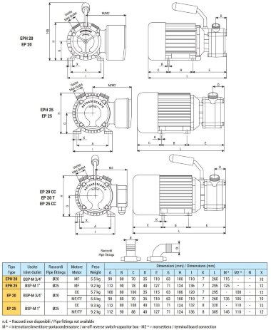 Жидкостно-кольцевой насос для опорожнения трюмов LIVERANI EPH 25, 60 л/мин, MF/L 0,45 кВт, 2800 об/мин, 220В, бронза — BTS Engineering