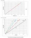 Pompa zębata ze stali nierdzewnej Kupar KHP 2 cale-C, AISI 316, 2-25 m3/h фото 6 — BTS Engineering