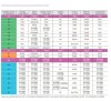 Pompa tłokowa z silnikiem dozującym polielektrolit AQUA PSD, AISI 316L, 20 l/h, 8 bar, 0,18 kW, 380 V фото 3 — BTS Engineering