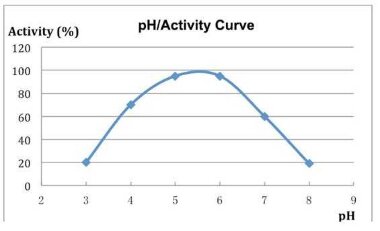 Грибная эндо-альфа-амилаза SQzyme FAL, кг — BTS Engineering