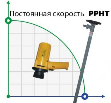Бочковий насос BTS-SB-880W+PPHT-1200mm (з постійною швидкістю) — BTS Engineering