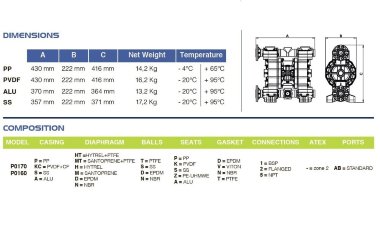 Pneumatyczna pompa membranowa PHOENIX P170 PVDF SANTOPRENE+PTFE, 170 l/min do farby — BTS Engineering