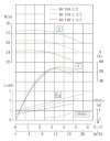 IHG TKHGB 40/150-2.2/2 (11.7/28), 2.2 kW, AISI 304, 2900, Ex pump stainless in-line фото 4 — BTS Engineering