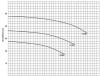 BSCE 150-315(1500) - Pompe double aspiration sans moteur фото 2 — BTS Engineering