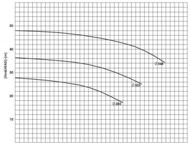 BSCE 150-315 (1500) beidseitige einlasspumpe ohne Motor — BTS Engineering