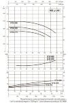 DAB CP-G 80-5150/A/BAQE/18.5 IE3 насос циркуляционный, 1D5311GDV фото 5 &mdash; BTS Engineering
