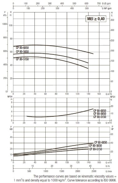 DAB CP-G 80-5150/A/BAQE/18.5 IE3 насос циркуляционный, 1D5311GDV &mdash; BTS Engineering