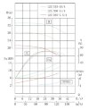 IHG TKHGB 125/300-11/4 (91/27), 11 kW, AISI 304, 1450, Ex насос нержавеющий ин-лайн фото 4 — BTS Engineering