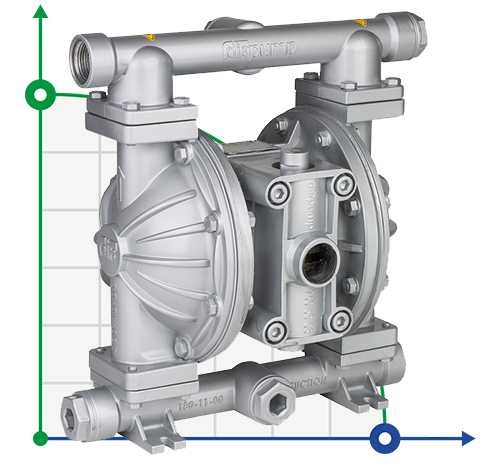 Pompa membranowa pneumatyczna DPX 05 AL/S фото 1 — BTS Engineering