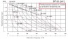 Pompa membranowa pneumatyczna DPX 05 AL/S фото 2 — BTS Engineering