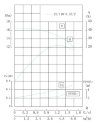 TKHWB 25/110-0.55/2 (4/15), 0,55 kW, AISI 304, 2900, Ex bomba horizontal de acero inoxidable фото 4 — BTS Engineering