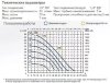 Druckluft-Membranpumpe PHOENIX 30-PP 1/2, P30P-HTTPV1 фото 2 — BTS Engineering