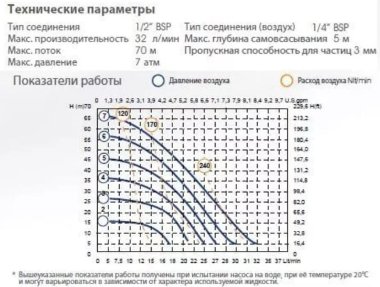 Pneumatic Diaphragm Pump PHOENIX 30-PP 1/2, P30P-HTTPV1 — BTS Engineering
