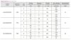 Насос-дозатор гіпохлориту PDE HC151+ CST M70 240V PVDF-CE-DT, 1,8-14 л/год, 20-1 бар фото 2 — BTS Engineering