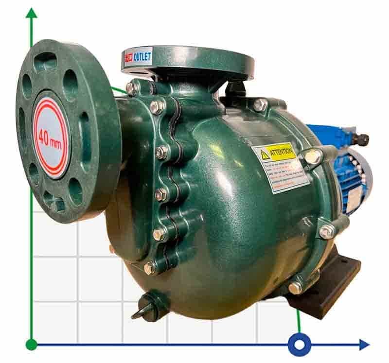 Насос химический QHB-40032 GFRPP, 520L/min, 19m, 380V, ABLE Motor, центробежный самовсасывающий фото 1 — BTS Engineering