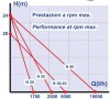 N 30 pump with drive pulley фото 2 — BTS Engineering