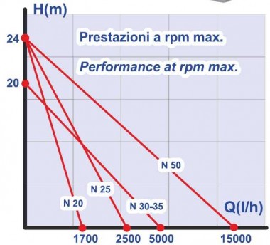 N 30 насос с приводным шкивом — BTS Engineering