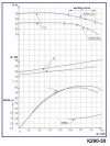 Centrifugal pump K290/30, 37kW, 1500, without motor фото 4 — BTS Engineering