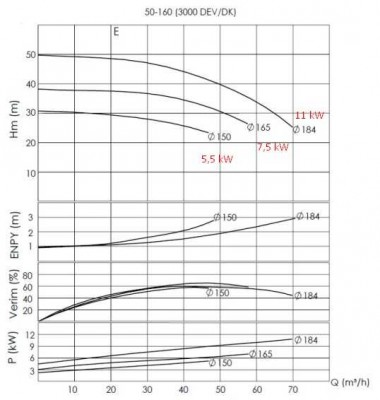 Насосный агрегат для термомасла BTKF-K 50-160, 5,5 kW (3000) — BTS Engineering