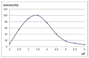Proteasa ácida SQzyme PSL, kg — BTS Engineering