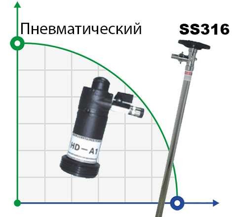 Pompa beczkowa BTS-HD-A1+SS316L-HP-1000mm (z silnikiem pneumatycznym ) фото 1 — BTS Engineering