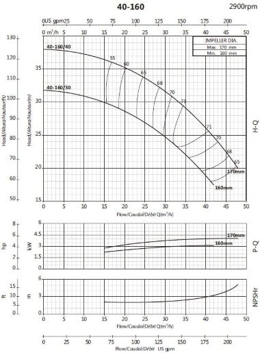Насос для водопостачання BSM 40-160/30 (27/26,3), 3kW, 2900 — BTS Engineering
