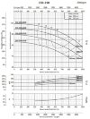 Air conditioning pump BSM 150-250/1600 (660/75), 160kW, 2900 фото 2 — BTS Engineering