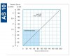 Hose chemical pump FLUIMAC HELIOS AS 10 IX 47 l/h, 0.18 kW, 47 rpm, with performance adjustment and frequency converter фото 5 — BTS Engineering