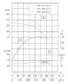 IHG TKHG 250/285-45/4 (450/24), 45 kW, AISI 304, 1480 насос нержавеющий ин-лайн фото 4 — BTS Engineering