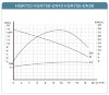 Циркуляционный насос HGR750-DN40, 220V с мокрым ротором, рабочее колесо РР, керамический вал и подшипник фото 2 &mdash; BTS Engineering