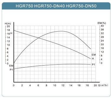 Циркуляционный насос HGR750-DN40, 220V с мокрым ротором, рабочее колесо РР, керамический вал и подшипник &mdash; BTS Engineering