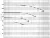 BSCE 150-600(1500) - pompe double aspiration sans moteur фото 2 — BTS Engineering