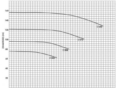 BSCE 150-600(1500) - насос двустороннего входа без двигателя — BTS Engineering